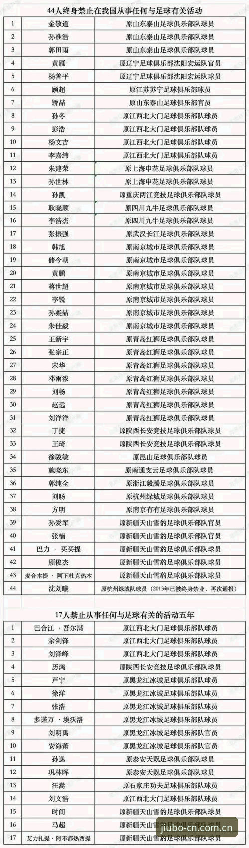 足协第三批禁足名单最新进展，九博体育赛事投注2026最新版本梳理关键看点