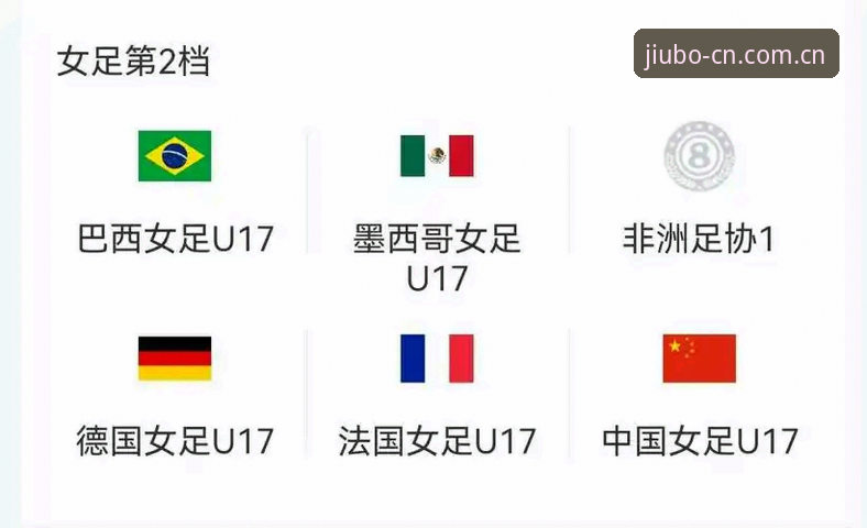 九博体育安卓版 U17世界杯抽签结果解读:中国男女足命运几何?九博体育深度分析与观赛指南
